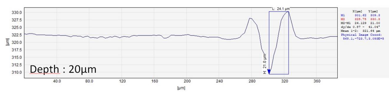 CHRocodile CLS 彩色共焦線感測器 - 非接觸式光學量測